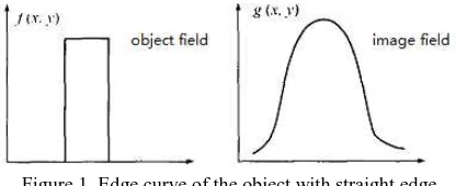 Figure 1. Edge curve of the object with straight edge 