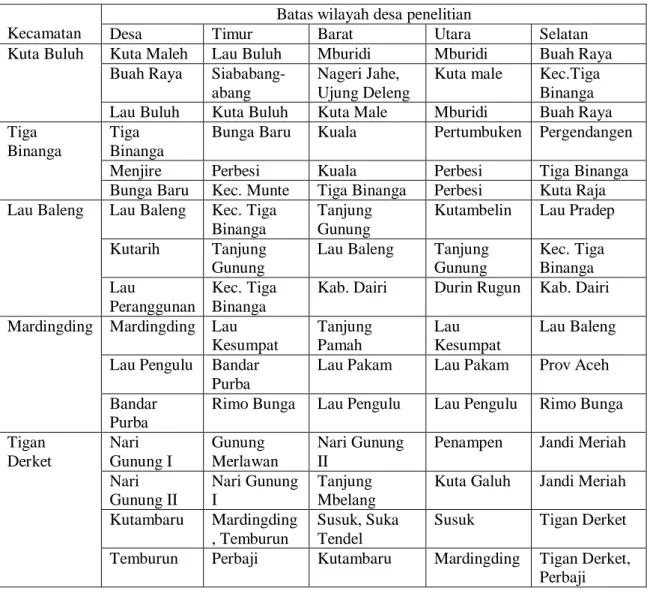 Tabel 3. Batas- batas desa penelitian  