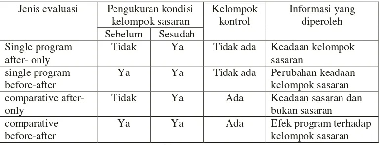 Tabel 1.2 