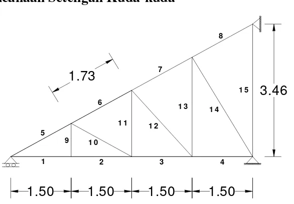 Tabel 3.2. Perhitungan Panjang Batang Setengah Kuda-kuda  
