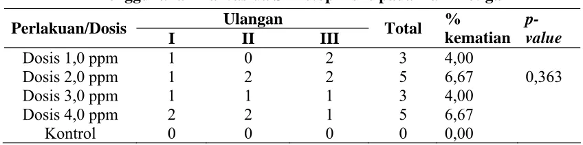 Tabel 4.4. 