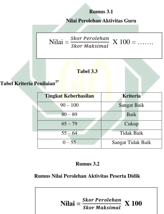 Tabel 3.3  Tabel Kriteria Penilaian 37