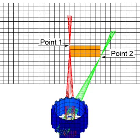 Figure 4. Eccentric sub-image panoramic frame camera geometry with one project unit offset in Z-direction and 20° increments