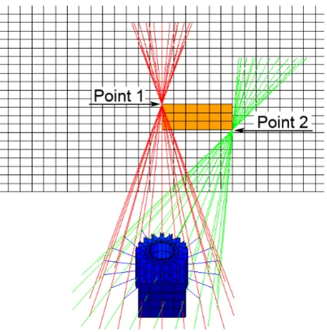 Figure 6. Eccentric sub-image panoramic frame camera geometry with five project unit offset in Z-direction and 20° increments