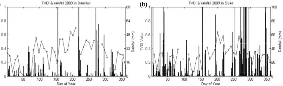 Figure 2. A simplified presentation of TVDI adapted from Sandholt et al. (2002). 