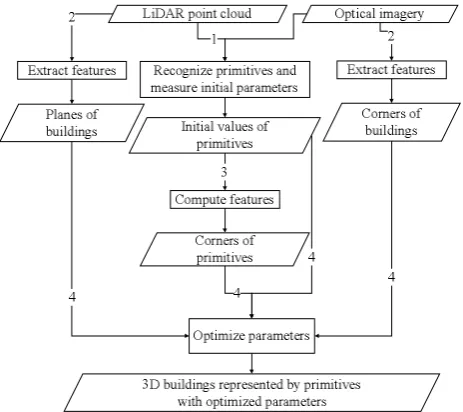 Figure 1.  Hip-roof primitive