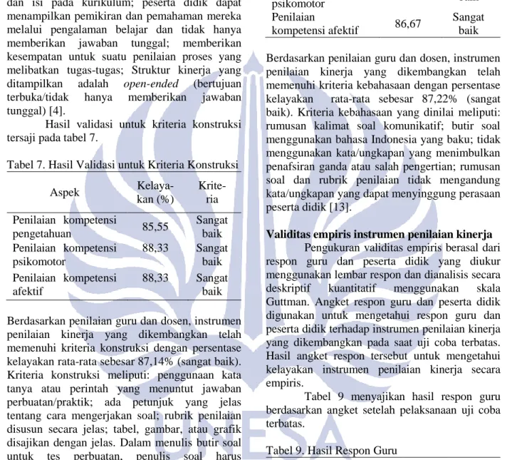 Tabel 7. Hasil Validasi untuk Kriteria Konstruksi 