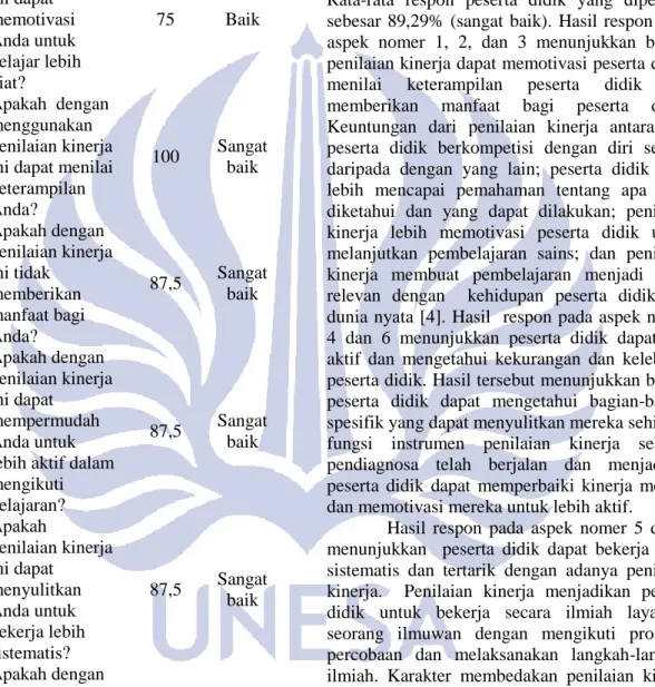 Tabel 10. Hasil Respon Peserta Didik 