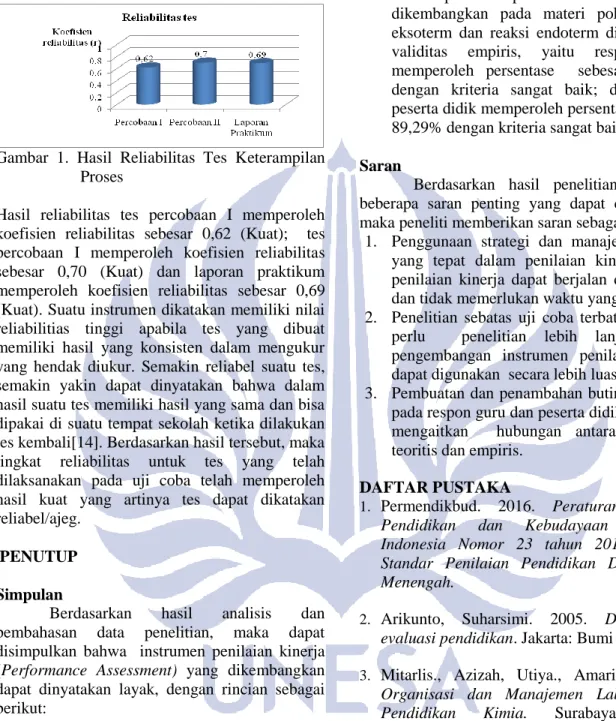 Gambar  1.  Hasil  Reliabilitas  Tes  Keterampilan  Proses 