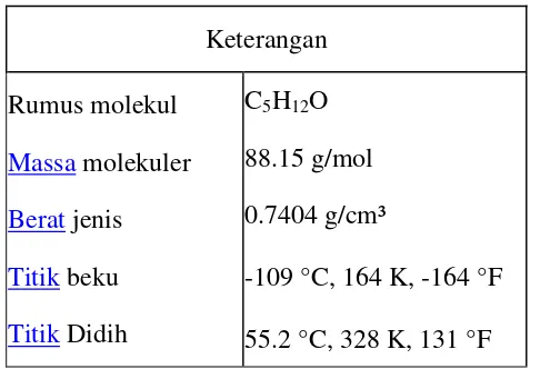 Tabel 4. Tabel 4. Sifat senyawa MTBE 