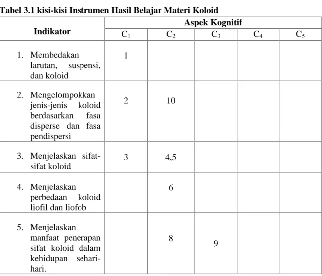Tabel 3.1 kisi-kisi Instrumen Hasil Belajar Materi Koloid Indikator Aspek Kognitif C 1 C 2 C 3 C 4 C 5 1