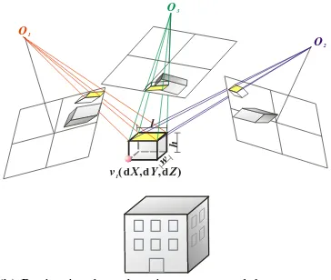 Figure 4: Precise image orientation and model parameters are (b) Projection based on incorrect model parameters both required for correct model projection 