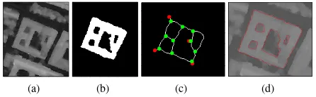 Figure 1: (a) A sub-part of the original Worldview2 satelliteDSM (D(x, y)), (b) After applying local thresholding (sub-partof BD(x, y)), (c) Skeleton of the building in the same sub-part ofBD(x, y), (d) Detected building shape.