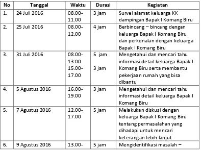 Tabel 2. Jadwal Kegiatan KK Dampingan 