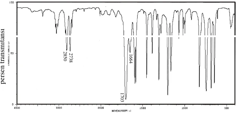 Gambar 15. Spektra IR benzaldehida (SDBS) 