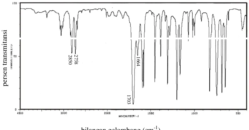 Gambar 17. Spektra IR benzaldehida (SDBS) 
