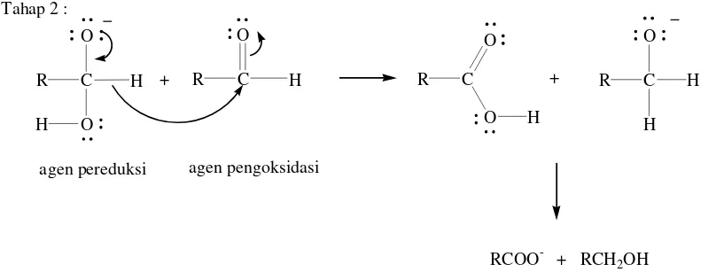 Gambar 8. Mekanisme reaksi Cannizzaro 