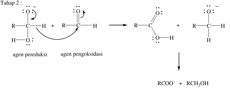 Gambar 8. Mekanisme reaksi Cannizzaro 
