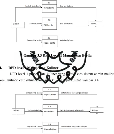 Gambar 3.3 DFD Level 1 Manajemen Berita 