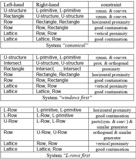 Table 1.  Production systems  