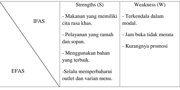 Tabel 4.1 Analisis Pendekatan Matriks SWOT 3