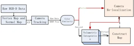 Figure 1: the primary components of our system 