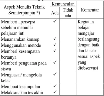 Tabel 2. Aktifitas Guru dalam Kegiatan Belajar  Mengajar (Siklus II) 