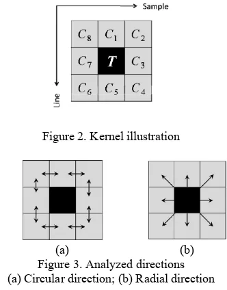 Figure 2. Kernel illustration 