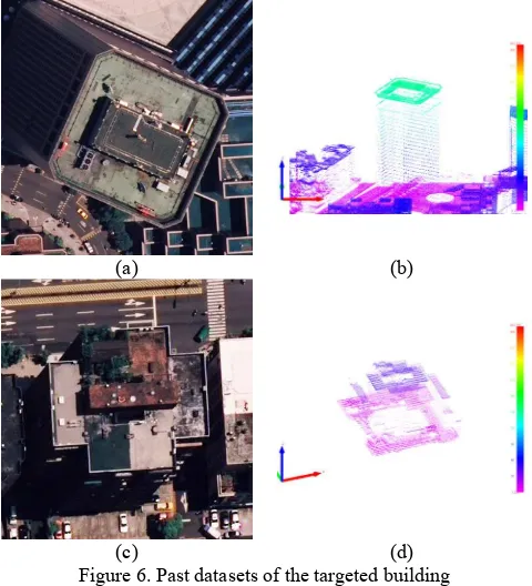 Figure 6. Past datasets of the targeted building 