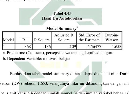 Tabel 4.43  Hasil Uji Autokorelasi 