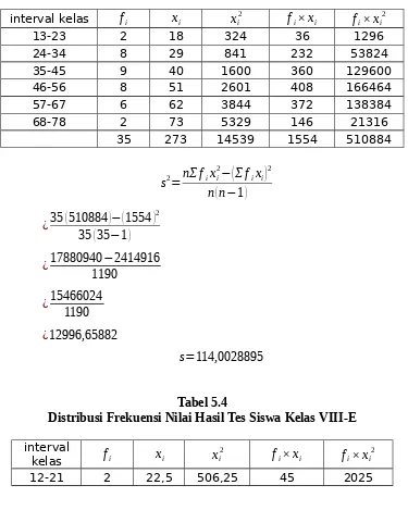 Tabel 5.3Distribusi Frekuensi Nilai Hasil Tes Siswa Kelas VIII-D
