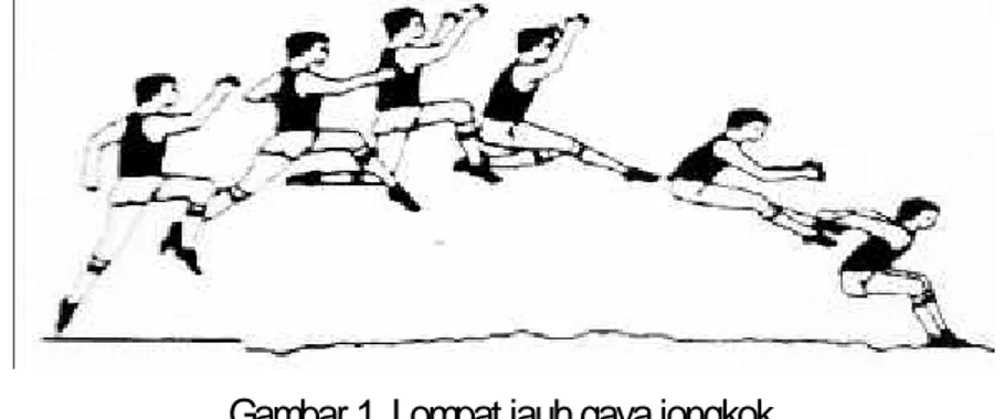 Gambar 1. Lompat jauh gaya jongkok (Genrry A. Carr, 1997 :142)