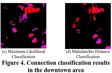 Figure 4. Connection classification results in the downtown area 