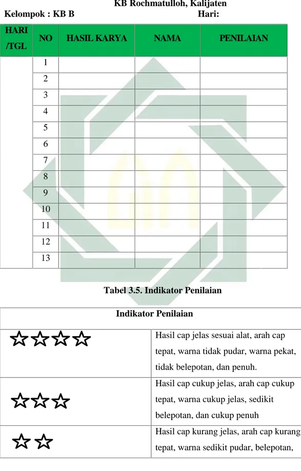Tabel 3.4. Penilaian Hasil Karya KB Rochmatulloh, Kalijaten