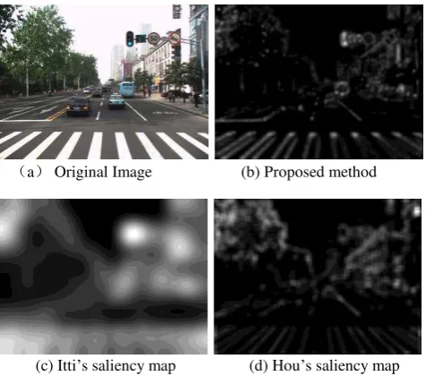 Fig.5. Shows saliency analysis result of different method. Compared with Itti's[18] and Hou's[19] method, the experimental result shows our method can better highlight the saliency of traffic signs and suppress irrelevant information in scene