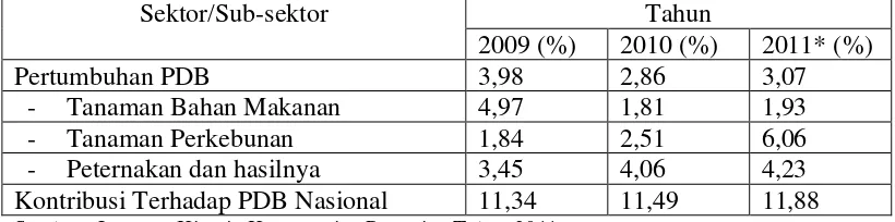 Tabel 1.2.  Pertumbuhan dan Kontribusi PDB Sektor Pertanian ( diluar Perikanan dan Kehutanan) Tahun 2009-2011 