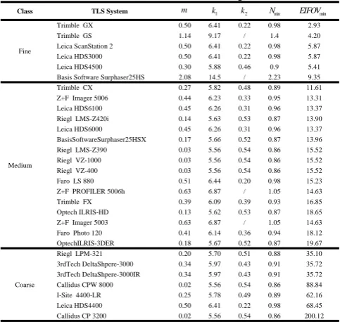 Table 2. The value of the scanning interval k1  and k as well as 2the dimensionless theoretical minimum angular resolution 
