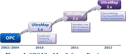 Figure 1. OPC/UltraMap Software Roadmap. 