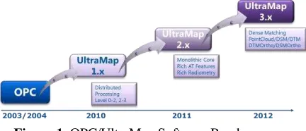 Figure 1. OPC/UltraMap Software Roadmap. 