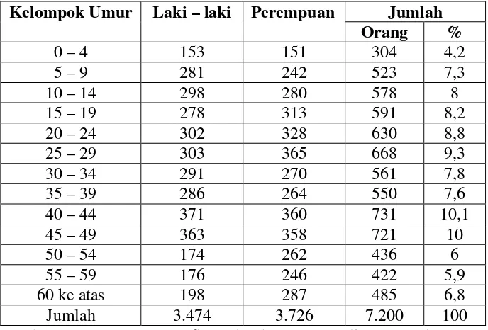 Tabel 2. Pengelompokan Penduduk Berdasarkan Kriteria Golongan Penduduk Jawa dan Keturunan Asing di Kelurahan Pasar Kliwon Surakarta Menurut Jenis Kelamin Tahun 2009 