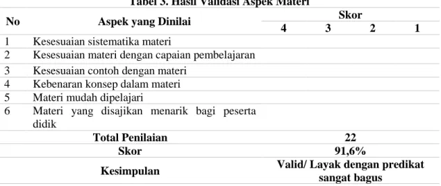 Tabel 3. Hasil Validasi Aspek Materi