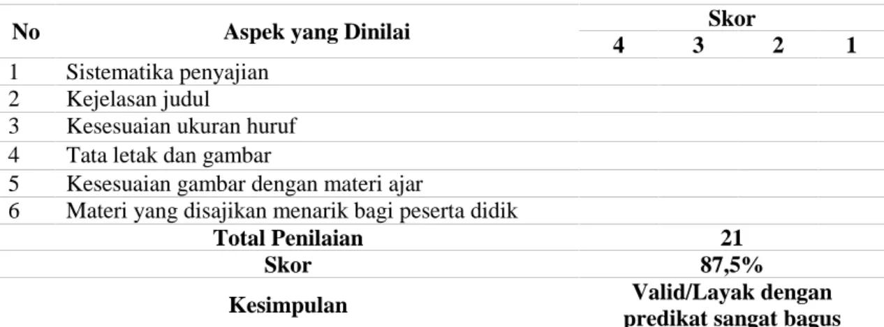 Tabel 4. Hasil Validasi Media