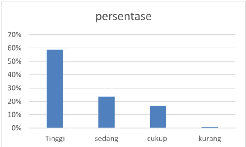 Gambar 2.  Ketertarikan perserta didik produk permainan sevolbas dengan pendekatan  integrated Learning 