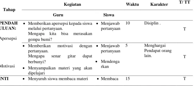 Tabel 1.  Data Keterlaksanaan RPP dengan Permainan To The  Left. 