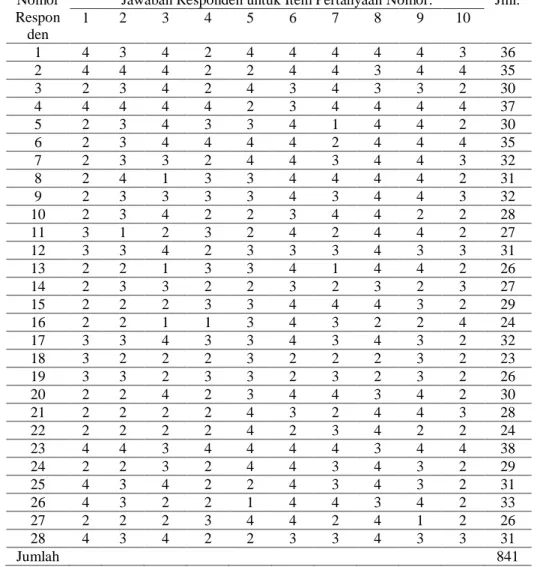 Tabel 3 Data Jawaban Angket Terbuka dari 28 Responden Tentang Permainan To The Left. 