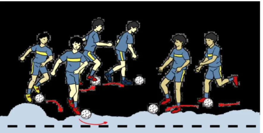Gambar Menggiring bola menggunakan kaki bagian dalam, luar, dan punggung  kaki sambil bergerak  