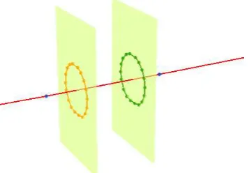 Figure 9. The two sections (at 25% (green) and 75% (orange) of  the segment length) and the respective points