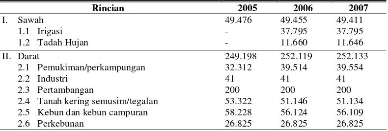 Tabel 6. Luas Lahan menurut Penggunaan di Kabupaten Garut Tahun 2004-2006 (Ha)  