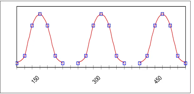 Gambar 2.8  Distribusi Kurva Normal dengan µ Sama dan σσσσ Berbeda 