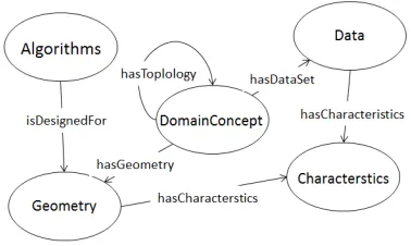 Figure . ISCM (a) Basic knowledge framework (b) Knowledge population 